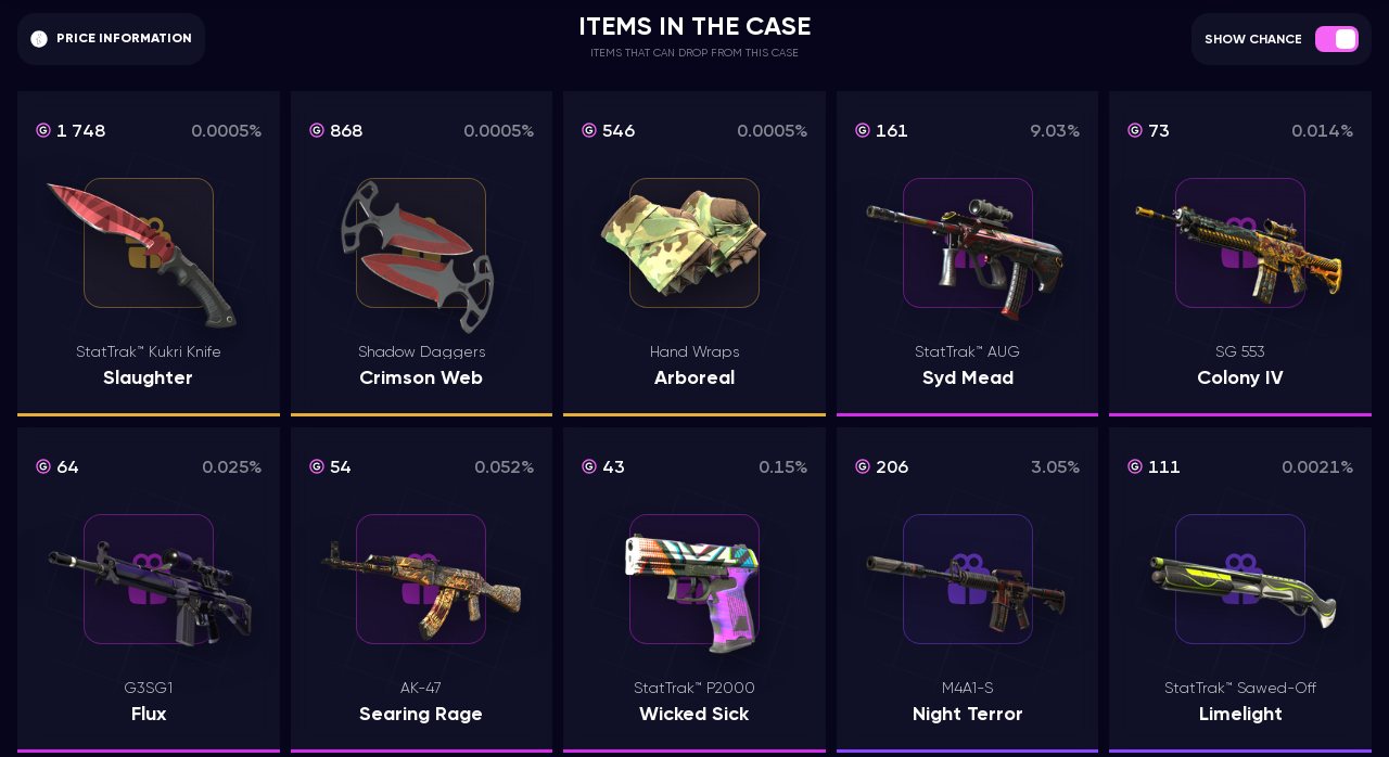 Gocase.gg case page listing every item in the Bank Heist case with its value in coins and its drop chance